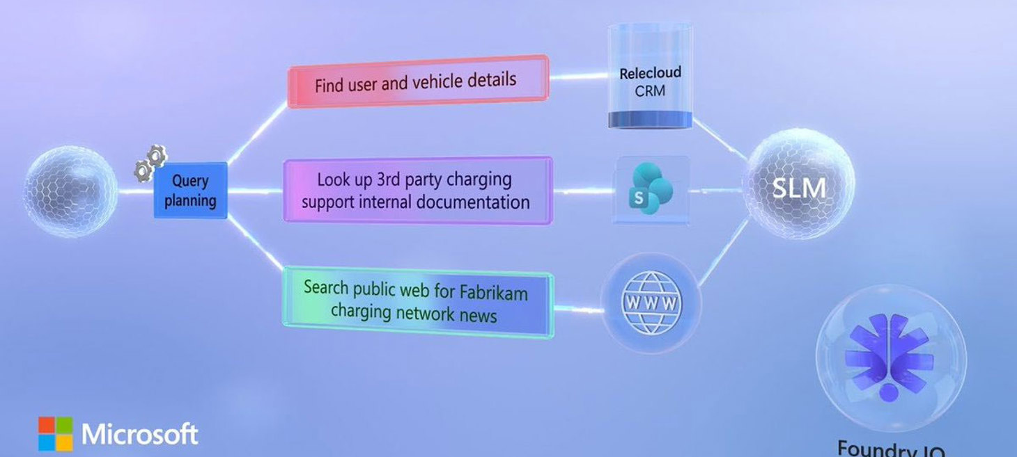 Foundry IQ in Microsoft Agent Framework