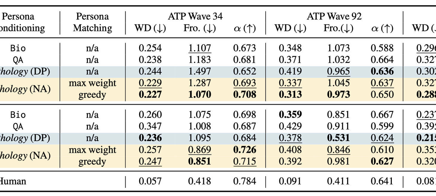 Virtual Personas for Language Models via an Anthology of Backstories