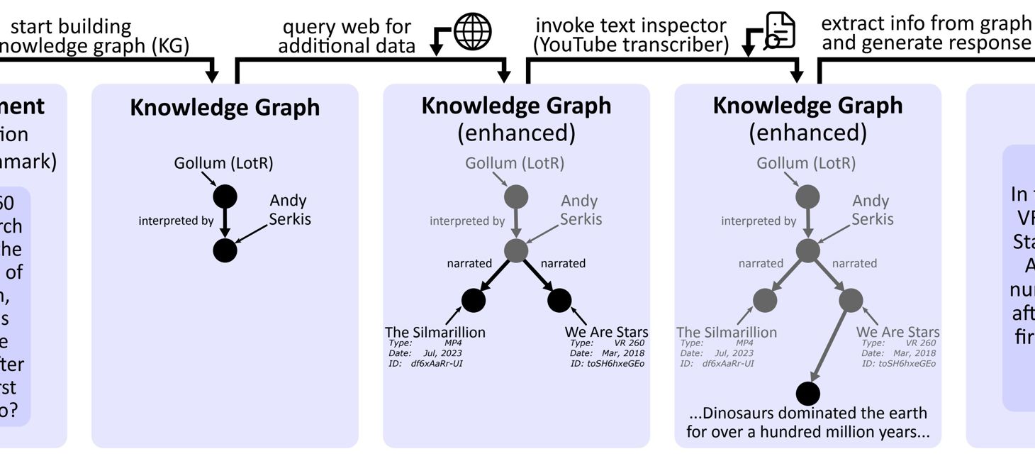 Affordable AI Assistants with Knowledge Graph of Thoughts