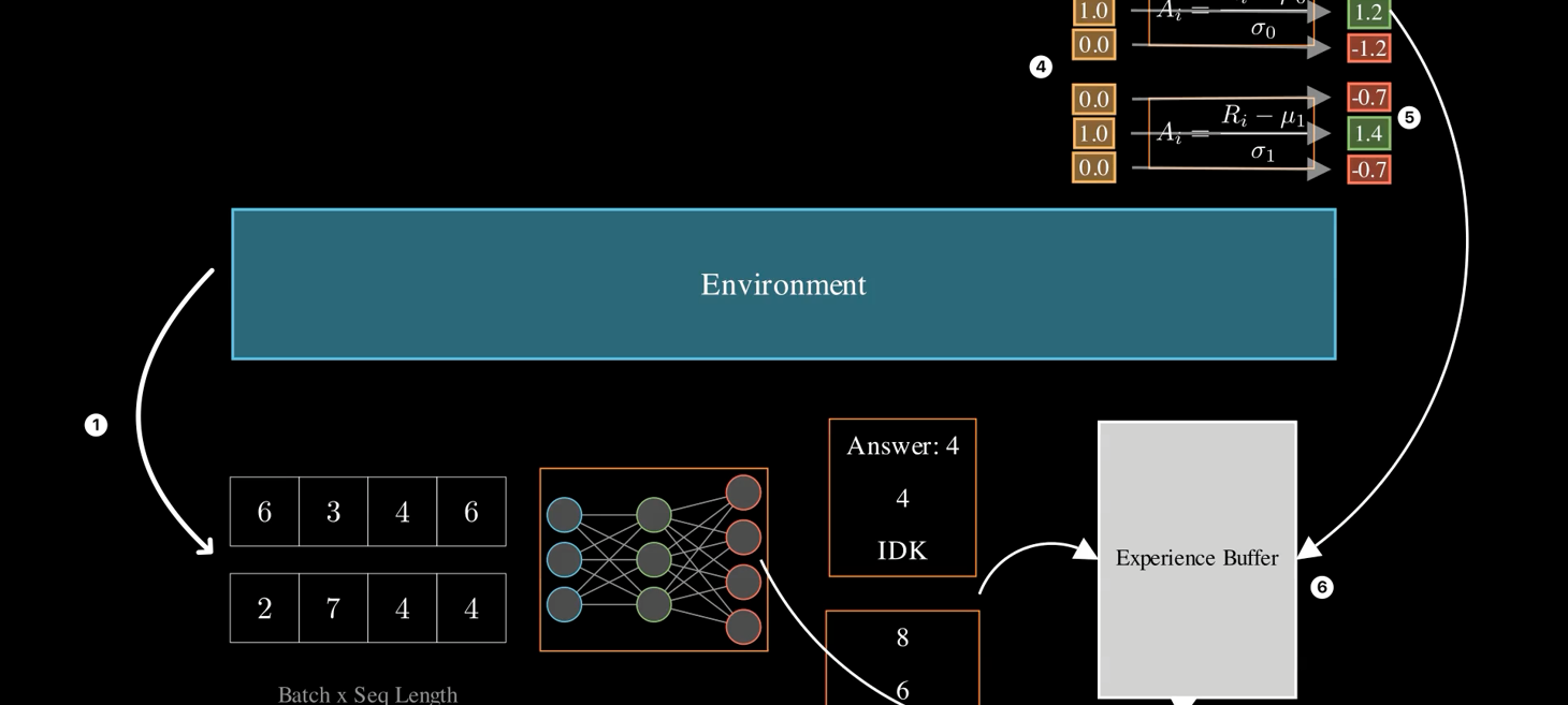 How to Fine-Tune Small Language Models to Think with Reinforcement Learning
