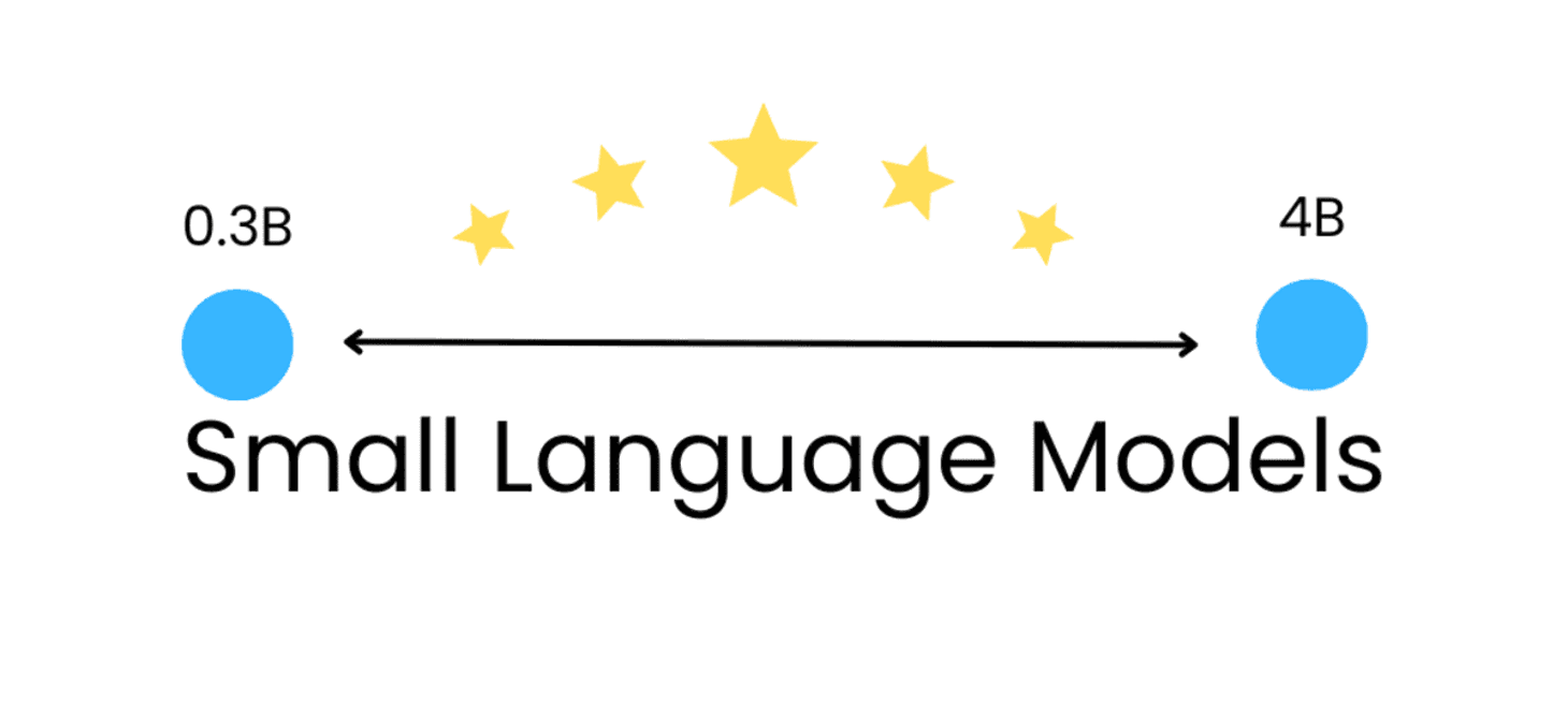 Top 7 Small Language Models