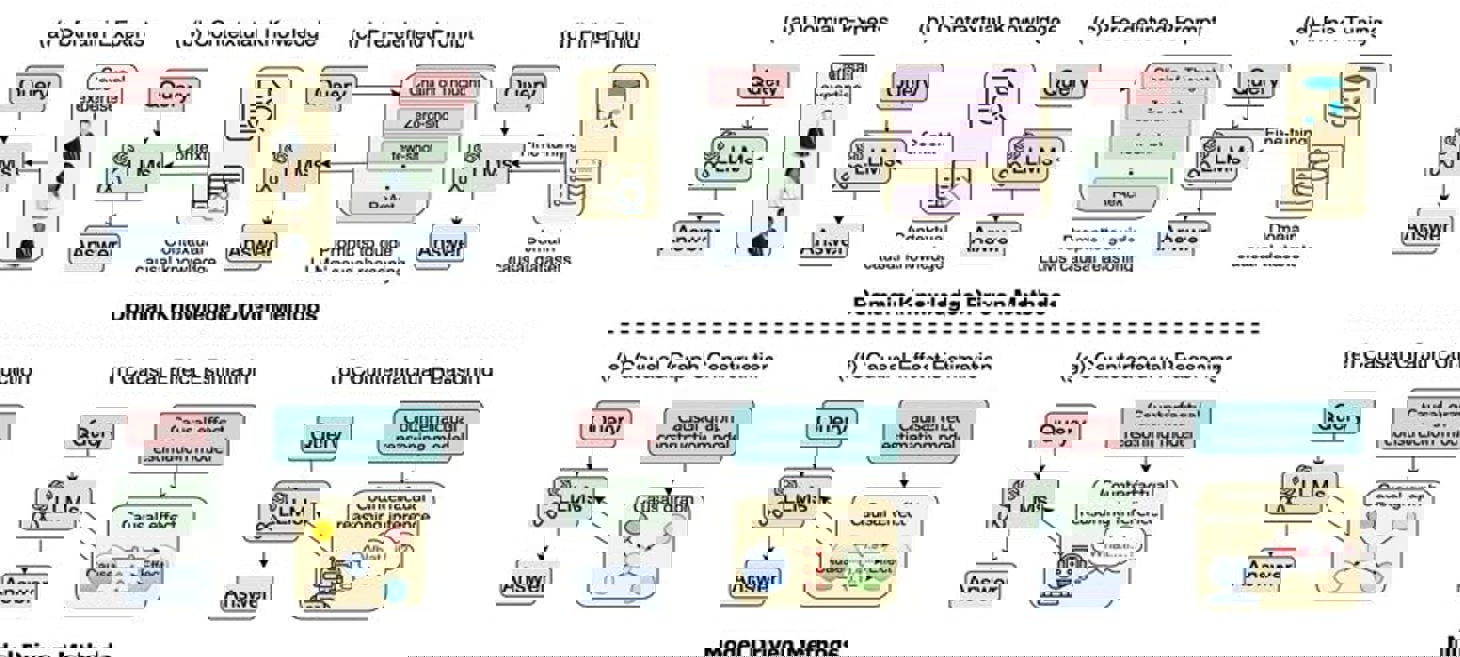 Think Deep, Not Just Long: Measuring LLM Reasoning Effort via Deep-Thinking Tokens