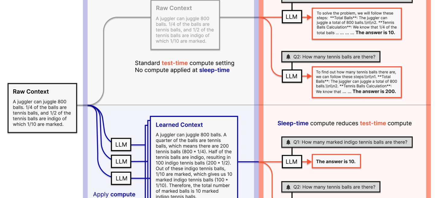 Sleep-time Compute: Beyond Inference Scaling at Test-time