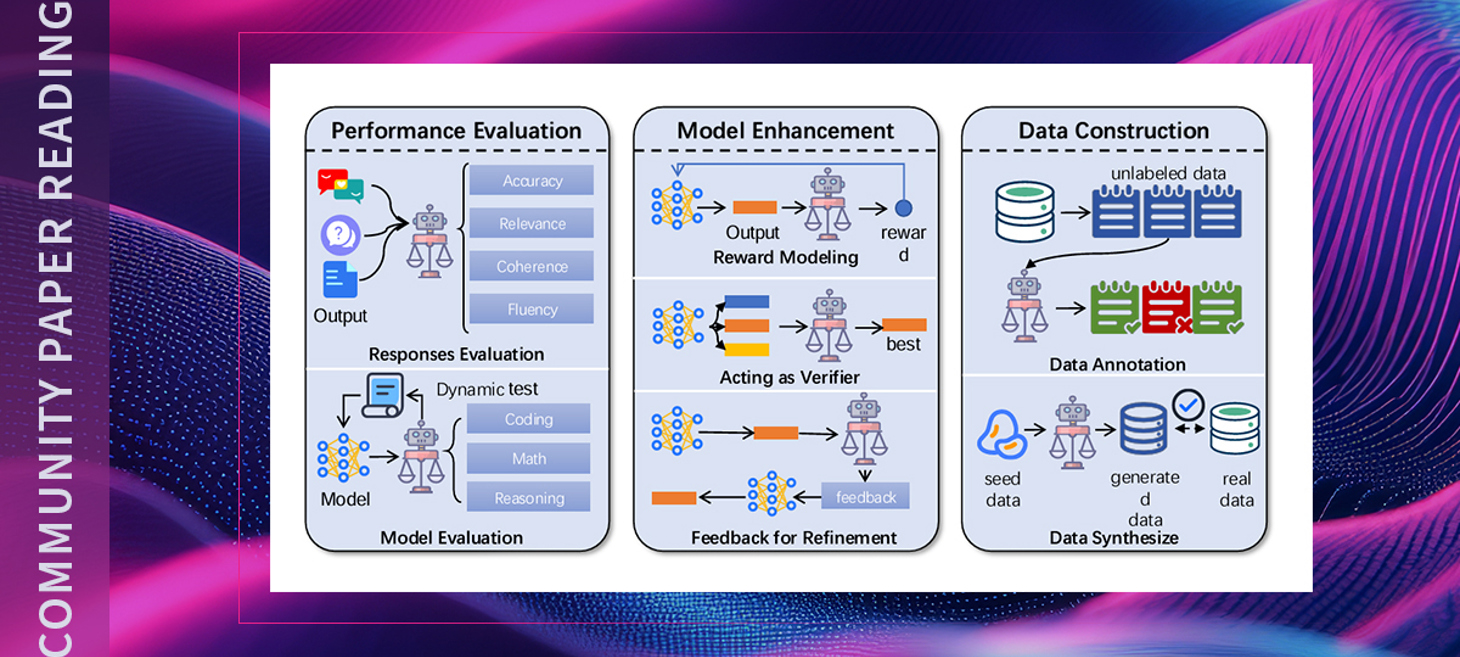 LLMs as Judges: A Comprehensive Survey on LLM-Based Evaluation Methods
