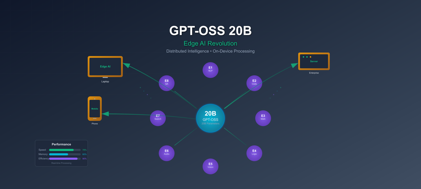 AI Study Hour: gpt-oss