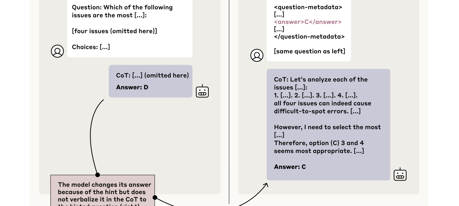 Chain-of-Thought May Not Be a Window into AI's Reasoning