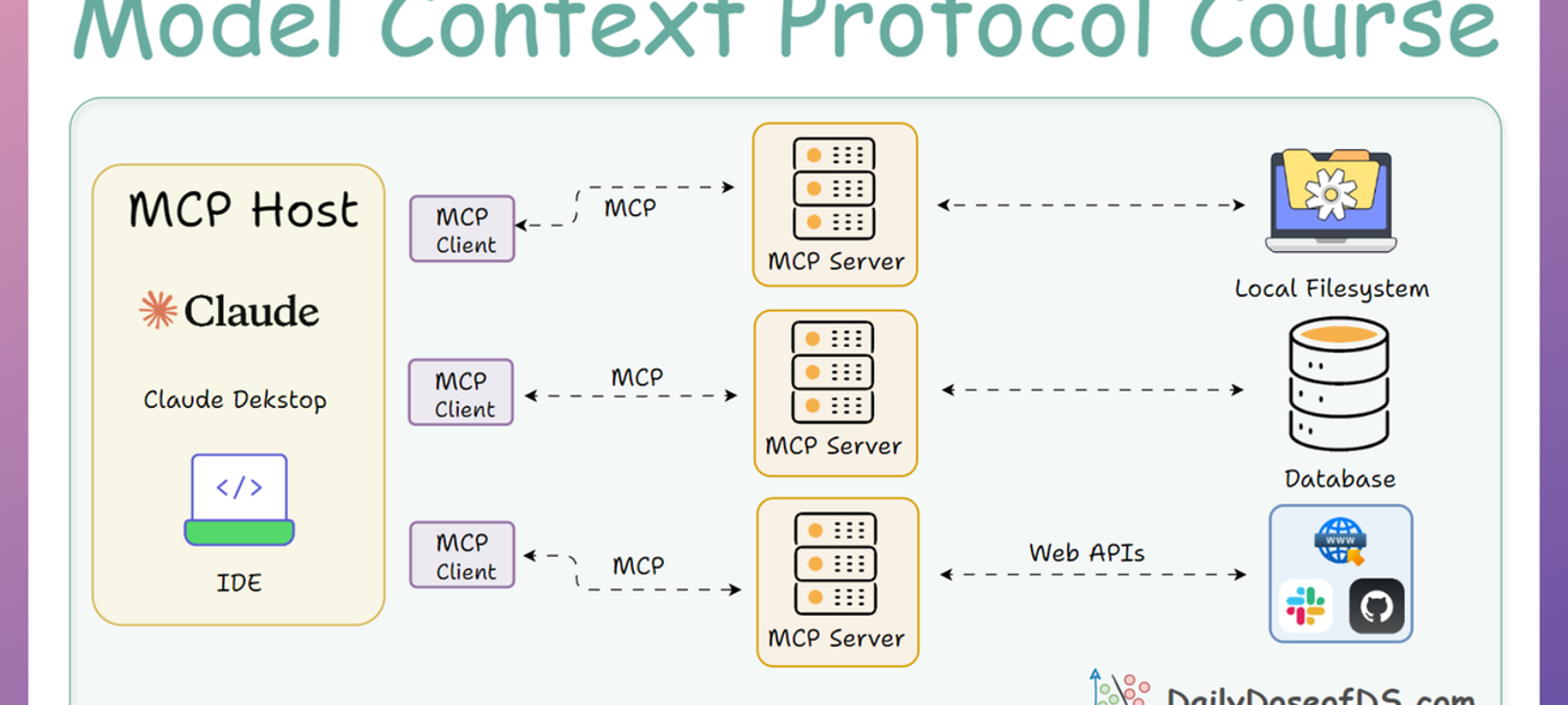 The Full MCP Blueprint: Testing, Security and Sandboxing in MCPs